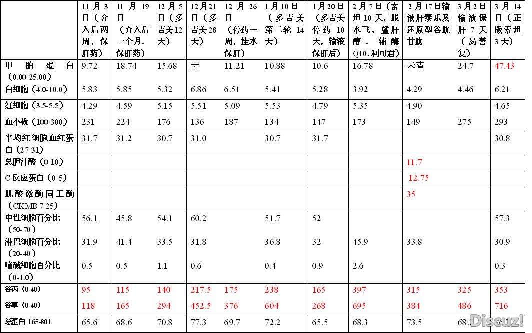 3月14日结果