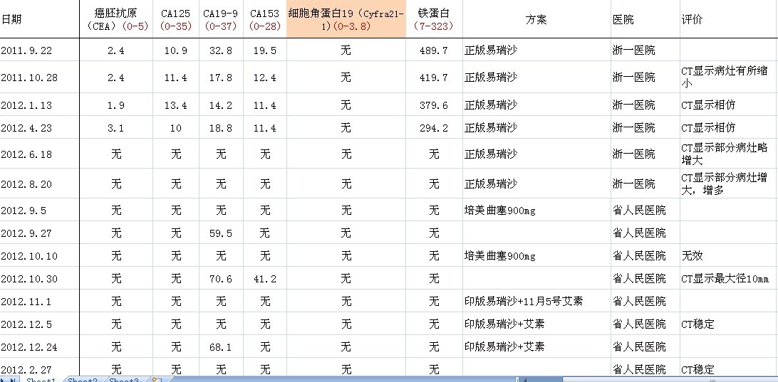 治疗过程2.jpg