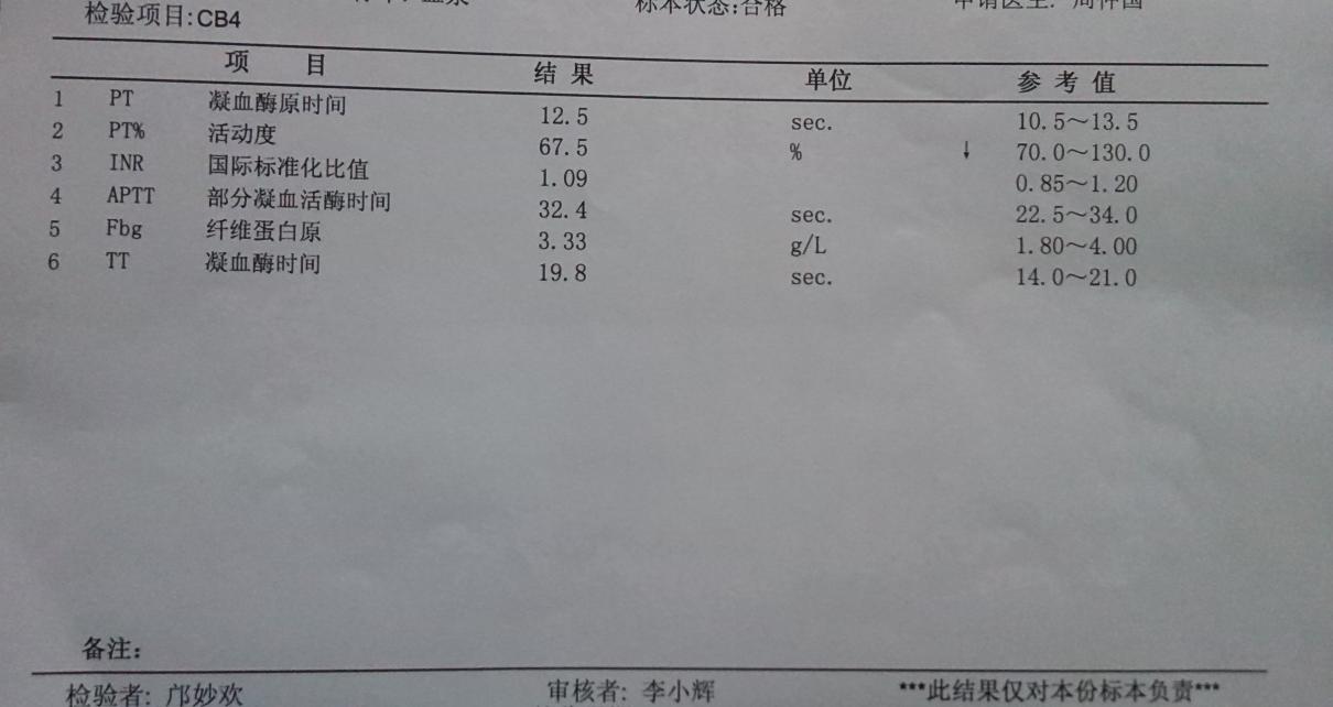 7月3日中肿