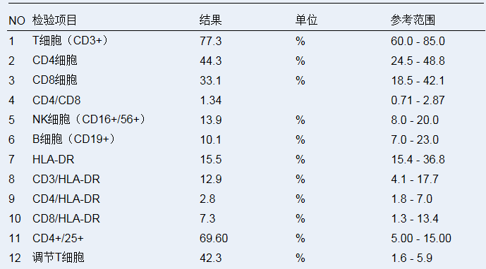 8-19 肿瘤流式.png