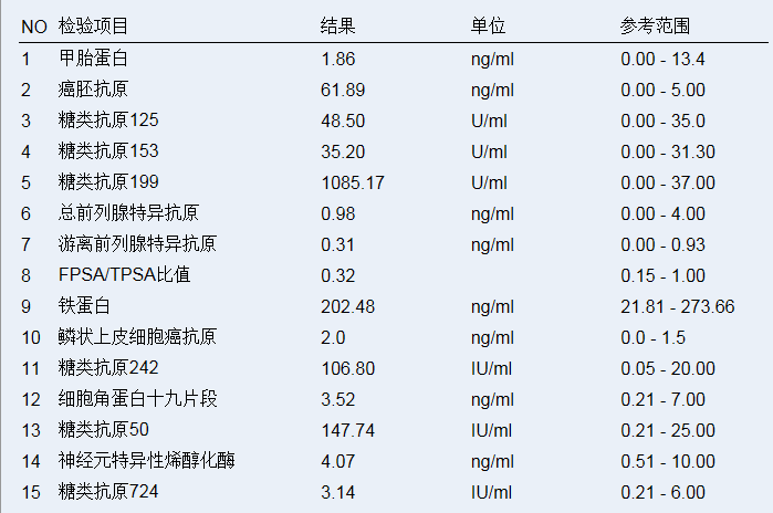 肿瘤标志物 8-19.png