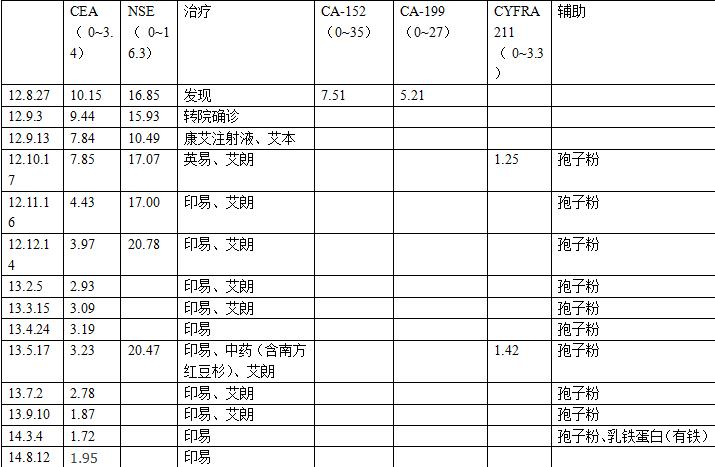 妈妈治疗记录2012.8-2014.8.jpg