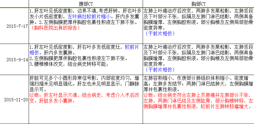 胸部 肝脏CT报告.png