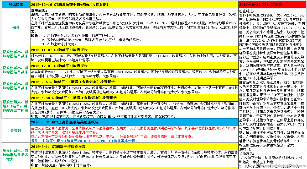 CT报告整理-1