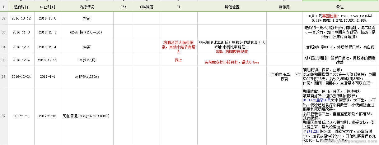 心愿家的治疗记录4