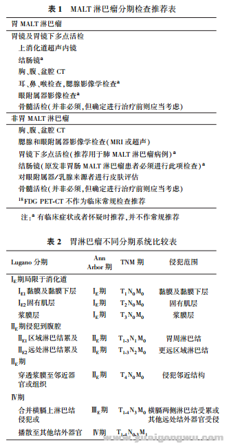 黏膜相关淋巴组织淋巴瘤临床治疗进展1.png