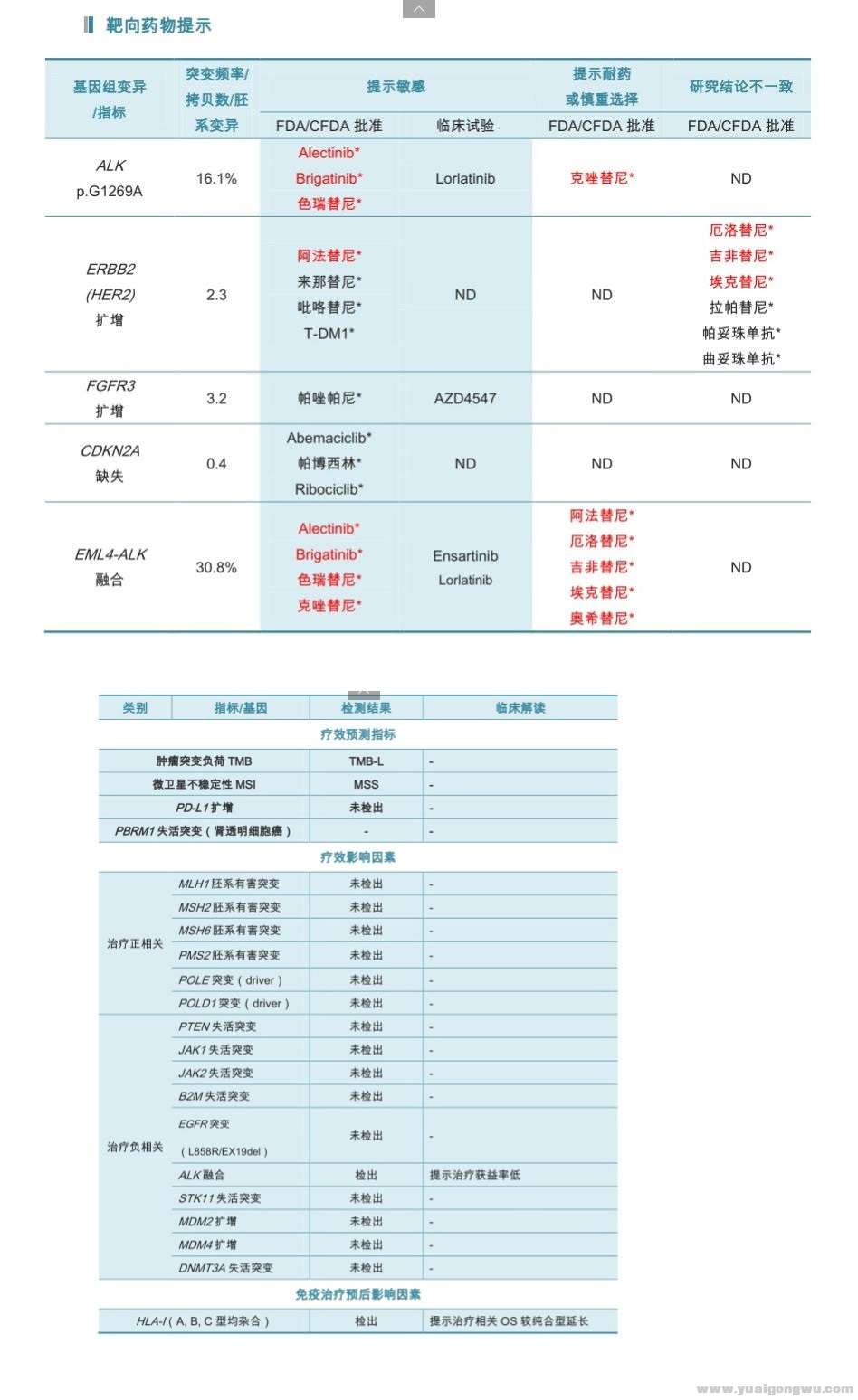 2018年9月基因检测结果