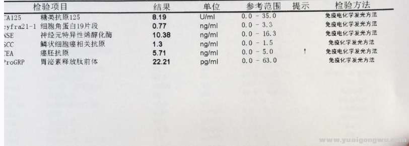 8月凯美纳一个月后血项结果