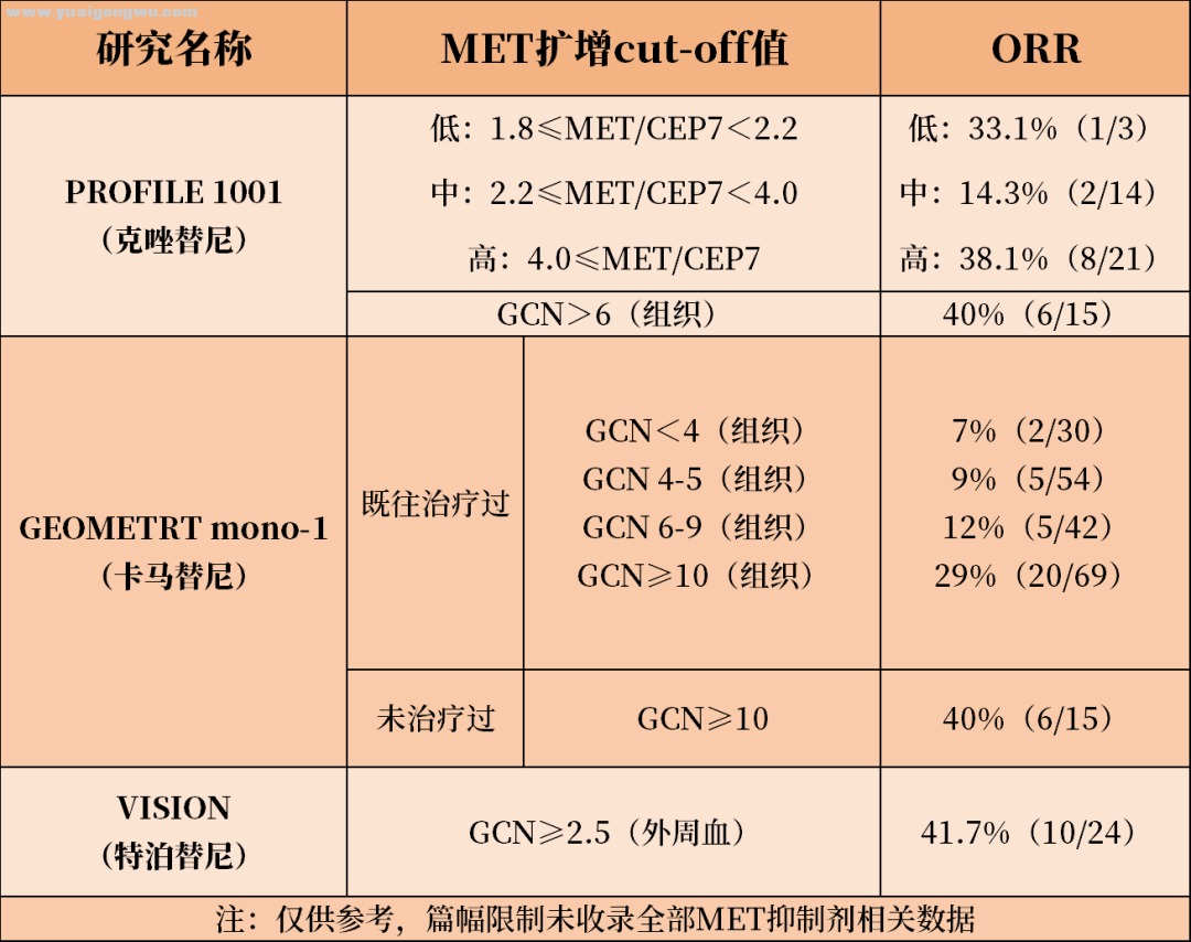 收藏！一文详解肺癌MET突变检测方法及靶向治疗方案